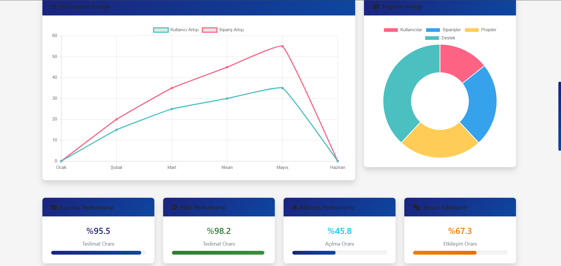 Gelişmiş B2B Yazılımı - Ekran Görüntüsü 5